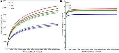 Different Responses of Soil Environmental Factors, Soil Bacterial Community, and Root Performance to Reductive Soil Disinfestation and Soil Fumigant Chloropicrin
